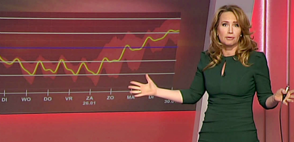 Een praatje over… het weer