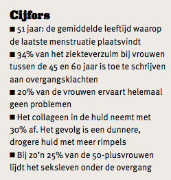 Overgang Zin magazine cijfers